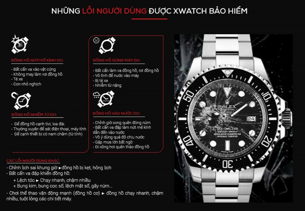 Những nhóm lỗi người dùng được Xwatch bảo hiểm (Ảnh: Xwatch)