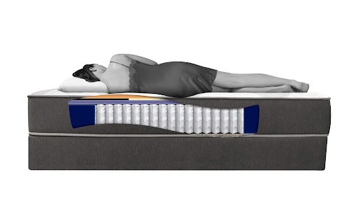 Đệm lò xo Everon - Sự lựa chọn hoàn hảo cho ngôi nhà của bạn Đệm lò xo Everon - Sự lựa chọn hoàn hảo cho ngôi nhà của bạn