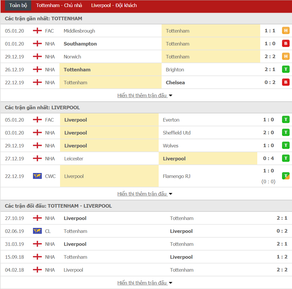 soi keo nhan dinh ket qua tottenham vs liverpool 00h30 121