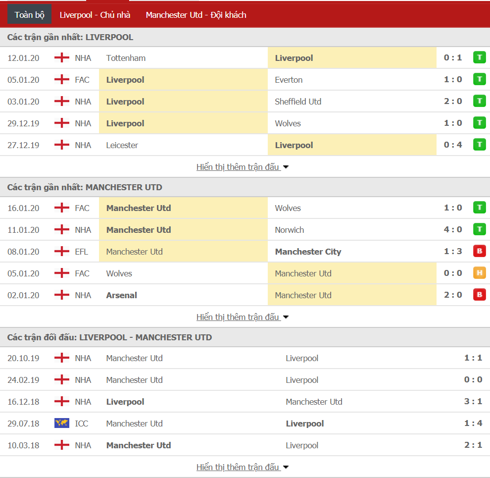 soi keo nhan dinh ket qua liverpool vs mu 23h30 191