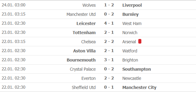 bang xep hang bxh ngoai hang anh moi nhat 241 liverpool thang nhoc mu hut buoc