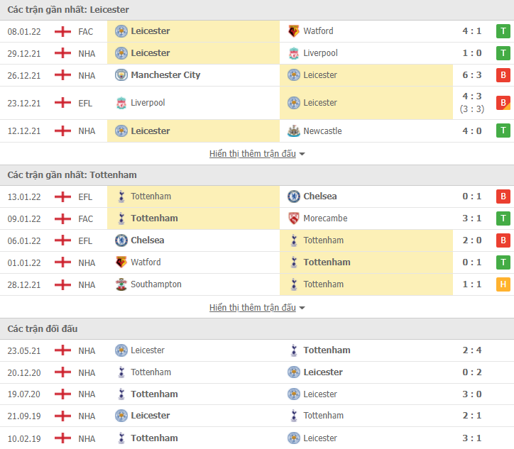 Link xem trực tiếp Leicester vs Tottenham (02h30, 20/1) - Ngoại hạng Anh 2021/22