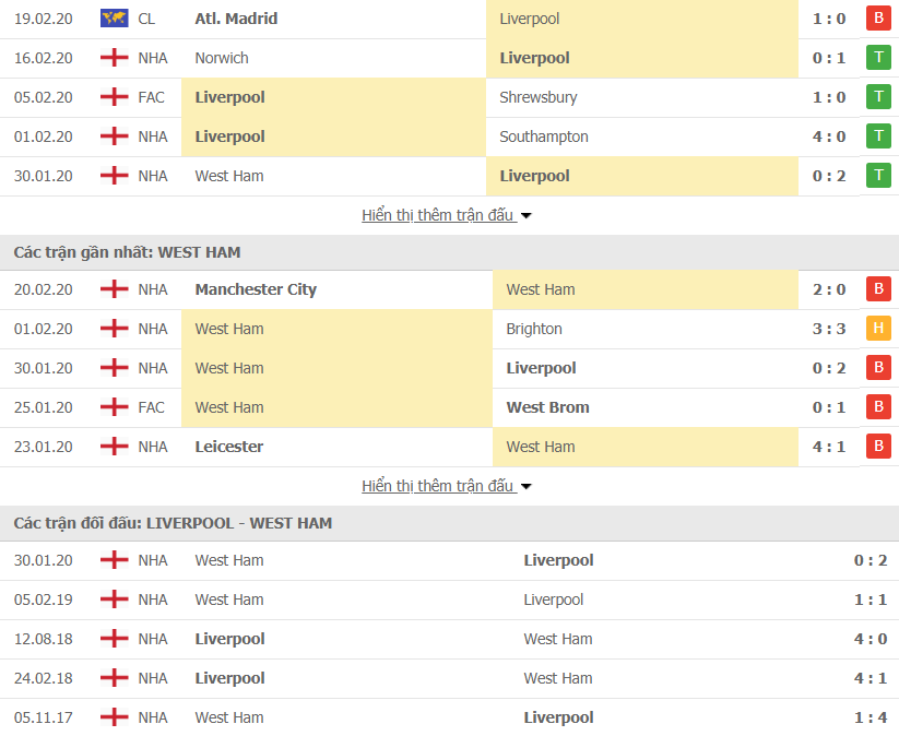 soi keo nhan dinh ngoai hang anh liverpool vs west ham 03h00 252