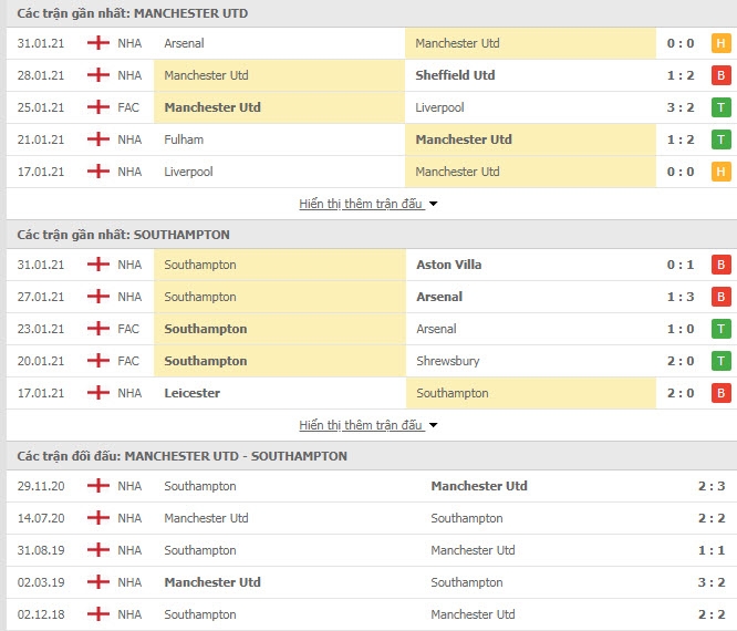 Link trực tiếp MU vs Southampton: Xem online, nhận định tỷ số, thành tích đối đầu