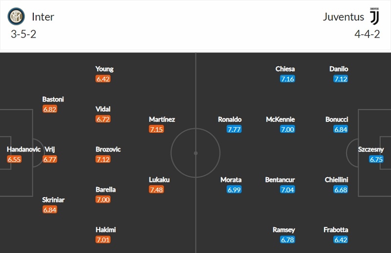 Link trực tiếp Inter Milan vs Juventus: Xem online, nhận định tỷ số, thành tích đối đầu