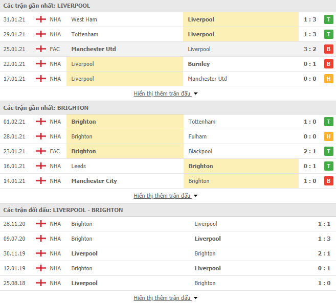 Link trực tiếp Liverpool vs Brighton: Xem online, nhận định tỷ số, thành tích đối đầu