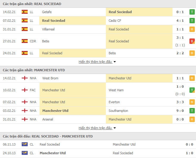 Link trực tiếp Real Sociedad vs MU: Xem online, nhận định tỷ số, thành tích đối đầu