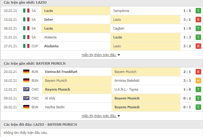 Link trực tiếp Lazio vs Bayern Munich: Xem online, nhận định tỷ số, thành tích đối đầu