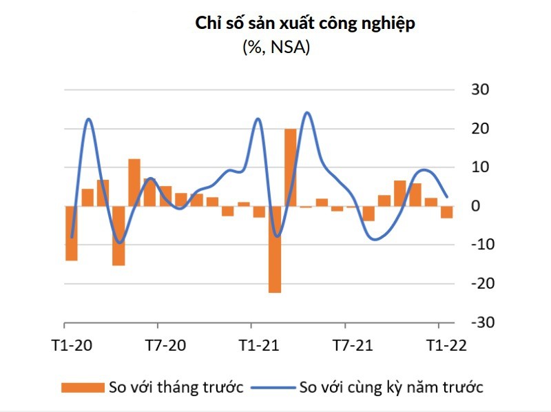 WB: Kinh tế Việt Nam khởi đầu mạnh mẽ ngay từ đầu năm 2022
