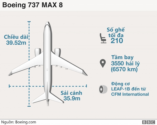 boeing 737 max 8 tu dinh cao tu hao toi tuong lai mo mit