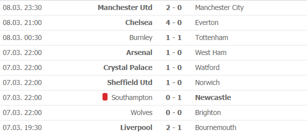 bang xep hang bxh ngoai hang anh moi nhat 93 thang man city mu ap sat top 4