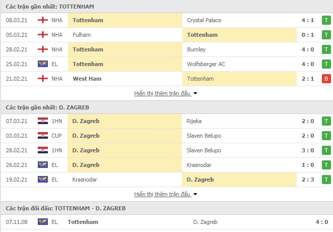 Link trực tiếp Tottenham vs Dinamo Zagreb: Xem online, nhận định tỷ số, thành tích đối đầu