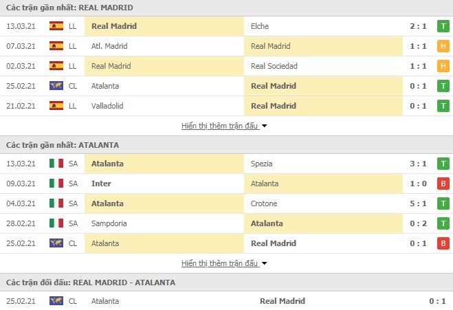 Link trực tiếp Real Madrid vs Atalanta: Xem online, nhận định tỷ số, thành tích đối đầu