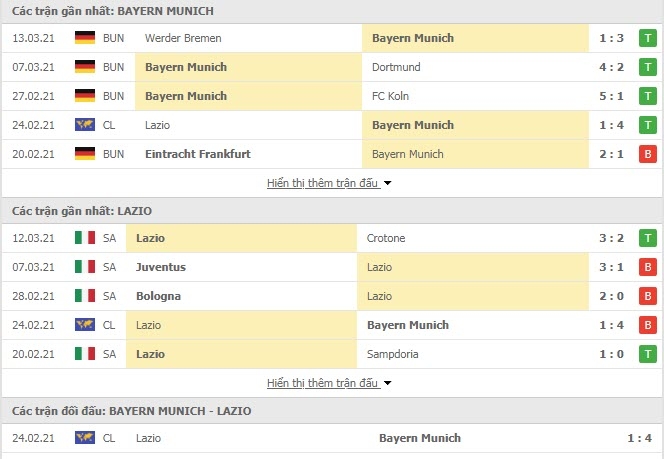 Link trực tiếp Bayern Munich vs Lazio: Xem online, nhận định tỷ số, thành tích đối đầu