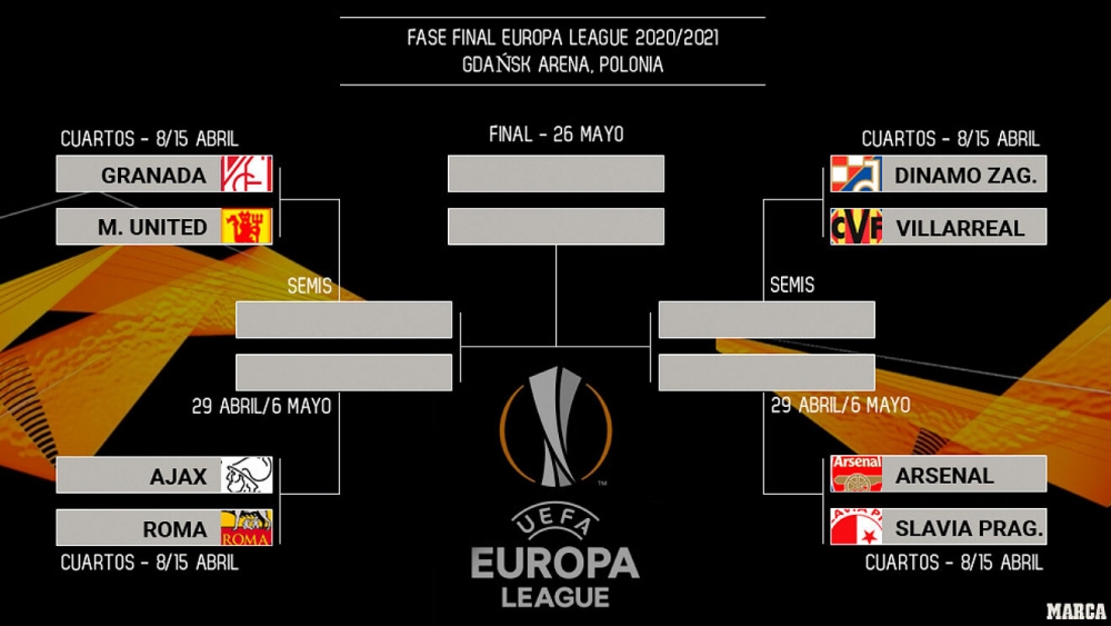 Tứ kết Europa League 2020/21: MU vs Granada, đại chiến Ajax vs AS Roma