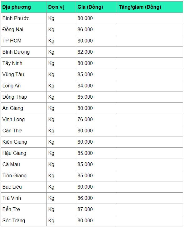 gia heo hoi hom nay 204 van chua ha nhiet cao nhat 93000 dongkg