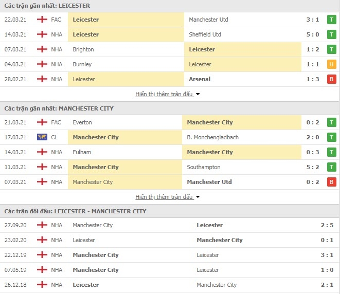 Link trực tiếp Leicester vs Man City: Xem online, nhận định tỷ số, thành tích đối đầu