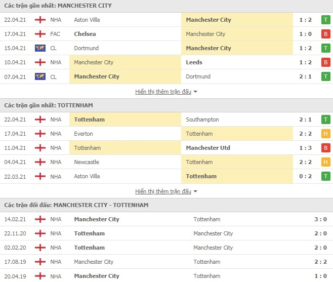 Link trực tiếp, nhận định Man City vs Tottenham - Chung kết Cúp Liên đoàn Anh 2021