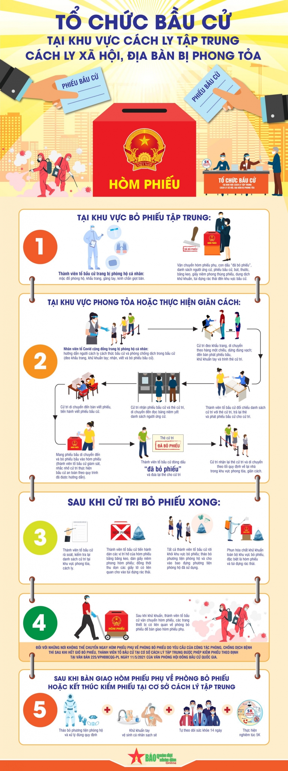 Infographic: Tổ chức bầu cử tại khu vực cách ly tập trung, cách ly xã hội, địa bàn bị phong tỏa