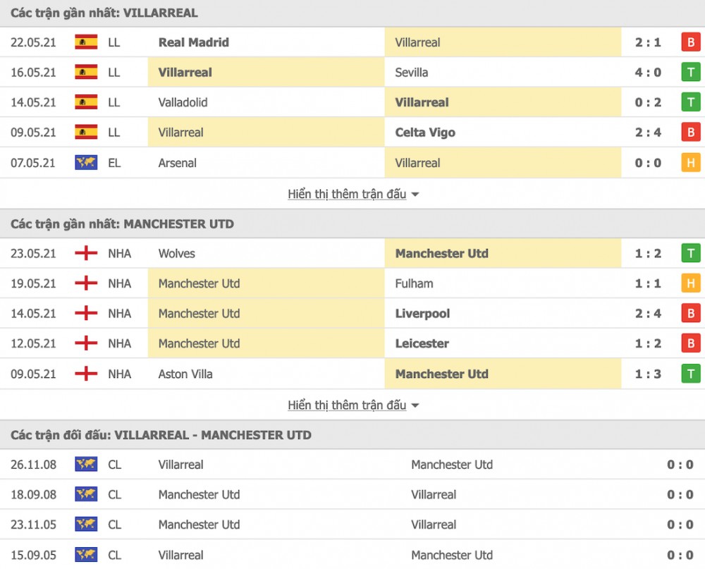 Link trực tiếp CK Europa League MU vs Villarreal: Xem online, nhận định tỷ số, thành tích đối đầu