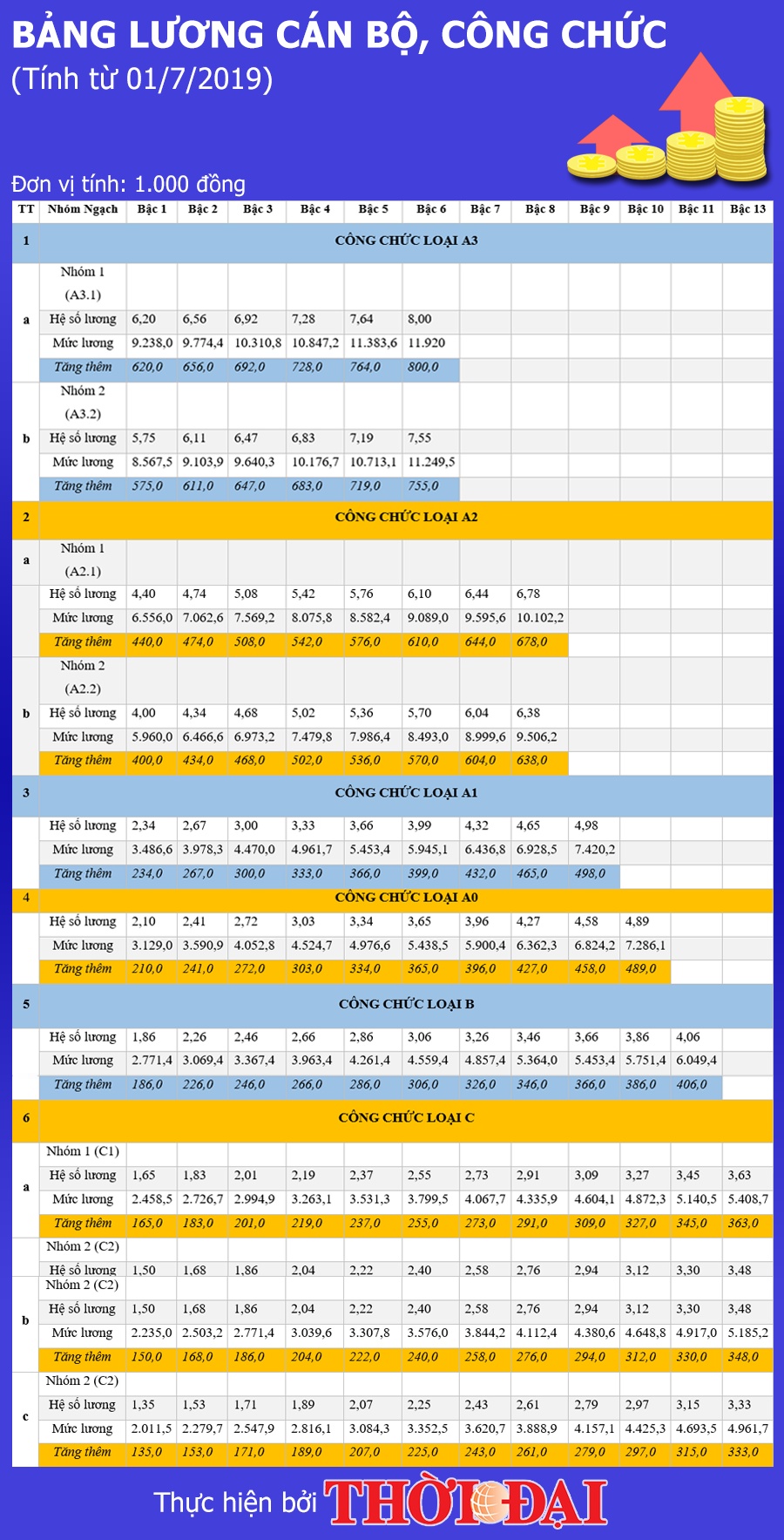 chi tiet luong can bo cong chuc tu 17