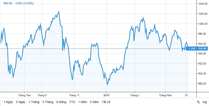 chung khoan 136 khoi ngoai ban rong hon 50 ty dong sac do bao trum