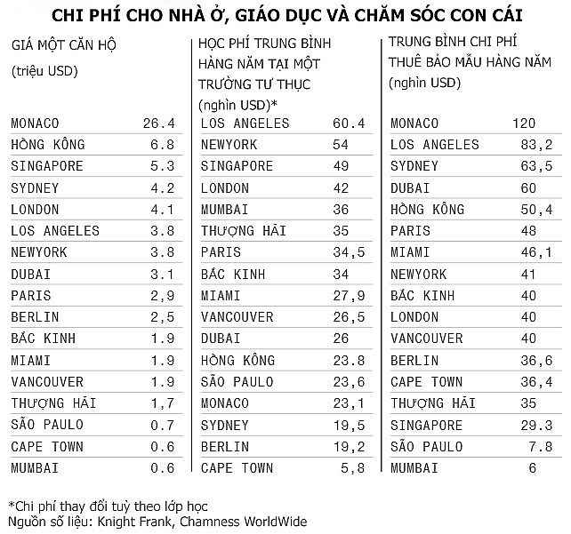 tang lop sieu giau the gioi phai dong thue cao nhat toi 50 thu nhap
