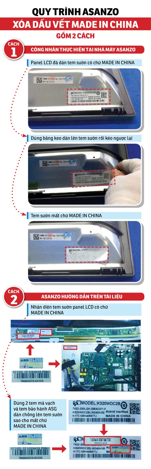 co dung 20 30 tivi asanzo san xuat trong nuoc