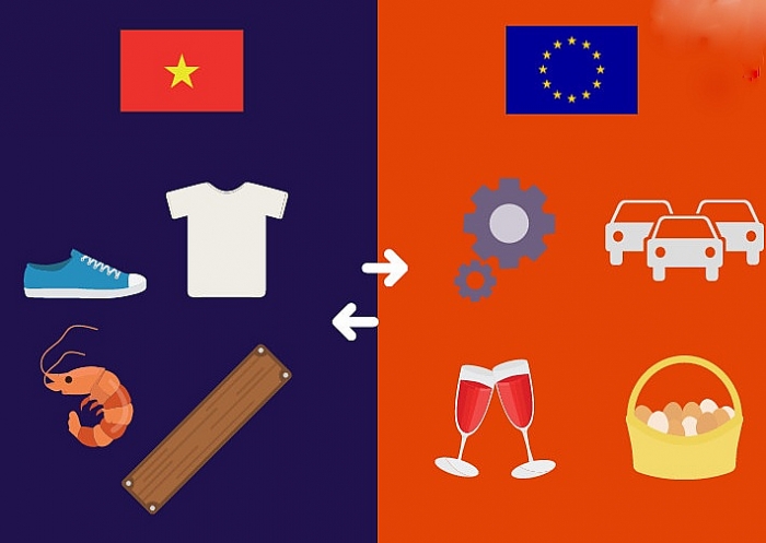 ngay 306 viet nam ky ket 2 hiep dinh thuong mai lon chua tung co voi eu