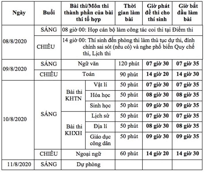 thi tot nghiep thpt 2020 ngay nao lich thi chi tiet nhat moi nhat
