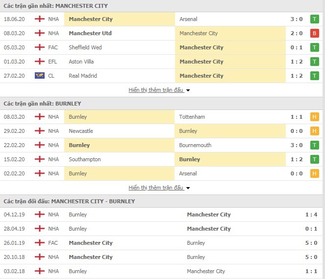 link xem online va kenh truc tiep man city vs burnley 02h00 236