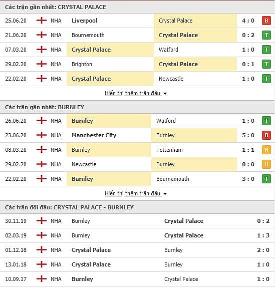 5459 crystal palace vs burnley