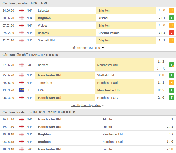 link xem truc tiep brighton vs mu 02h15 17 nhanh nhat ro net nhat