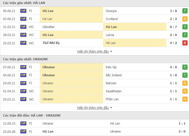 Link trực tiếp Hà Lan vs Ukraine: Xem online, nhận định tỷ số, thành tích đối đầu
