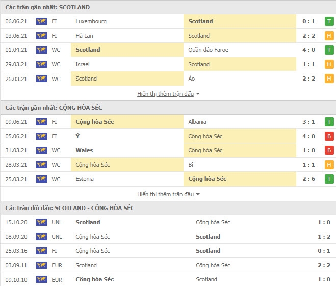 Link trực tiếp Scotland vs CH Séc: Xem online, nhận định tỷ số, thành tích đối đầu