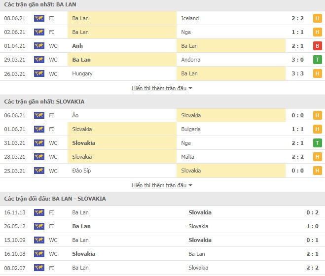 Link trực tiếp Ba Lan vs Slovakia: Xem online, nhận định tỷ số, thành tích đối đầu