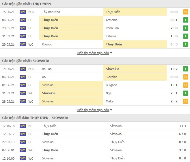 Link trực tiếp Thụy Điển vs Slovakia: Xem online, nhận định tỷ số, thành tích đối đầu