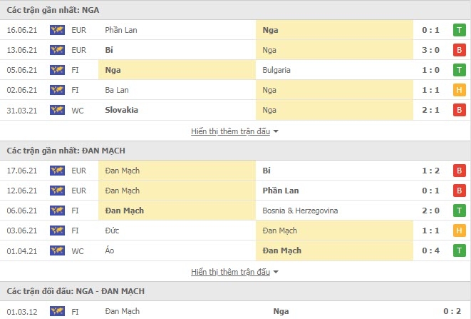 Link xem trực tiếp Nga vs Đan Mạch: Xem online, nhận định tỷ số, thành tích đối đầu