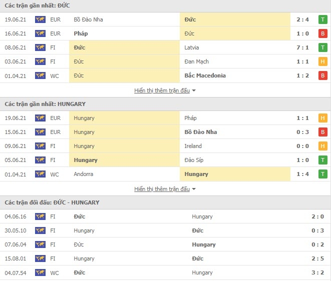 Link xem trực tiếp Đức vs Hungary: Xem online, nhận định tỷ số, thành tích đối đầu