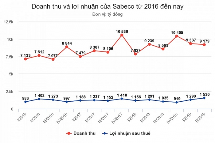 manh tay quang cao sabeco lai khung sau khi ve tay nguoi thai