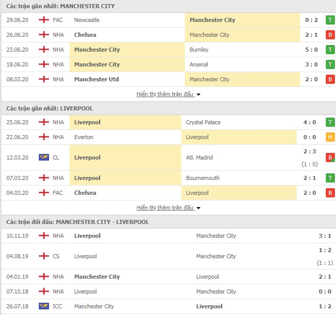 soi keo du doan ket qua man city vs liverpool 02h15 37 cuu vuong quyet thang