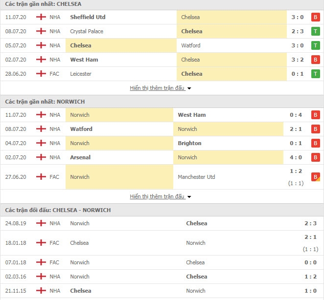 soi keo link xem truc tiep chelsea vs norwich 02h15 157