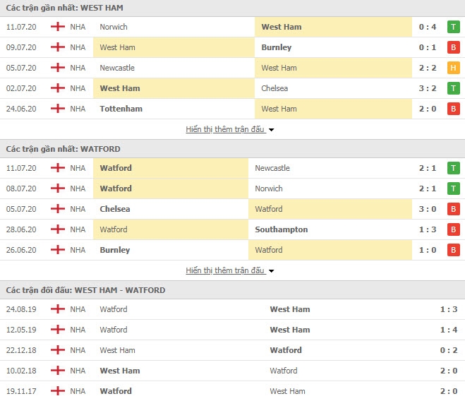 5557 west ham vs watford 1