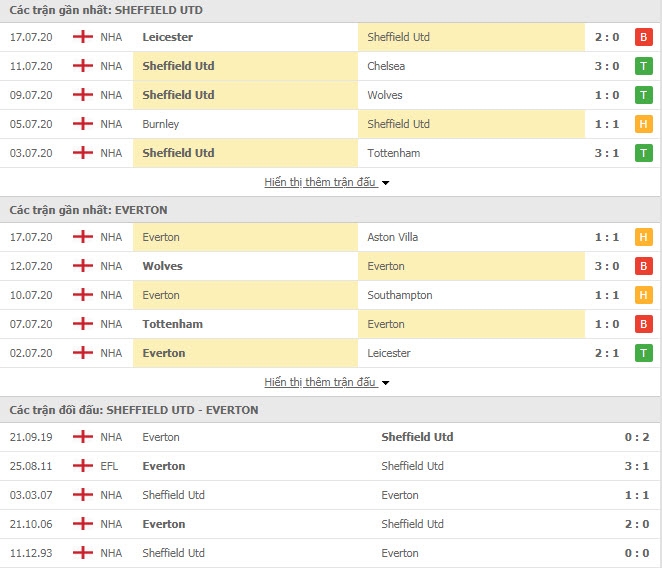 5142 sheffield united vs everton 1