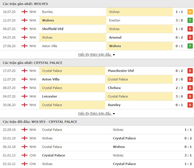 soi keo link xem truc tiep wolves vs crystal palace 02h15 217