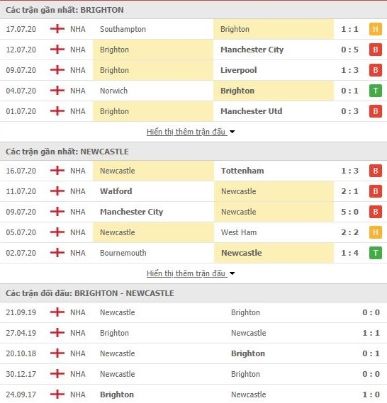 3108 brighton vs newcastle