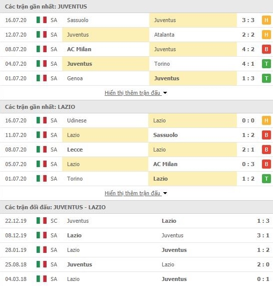 0431 juventus vs lazio