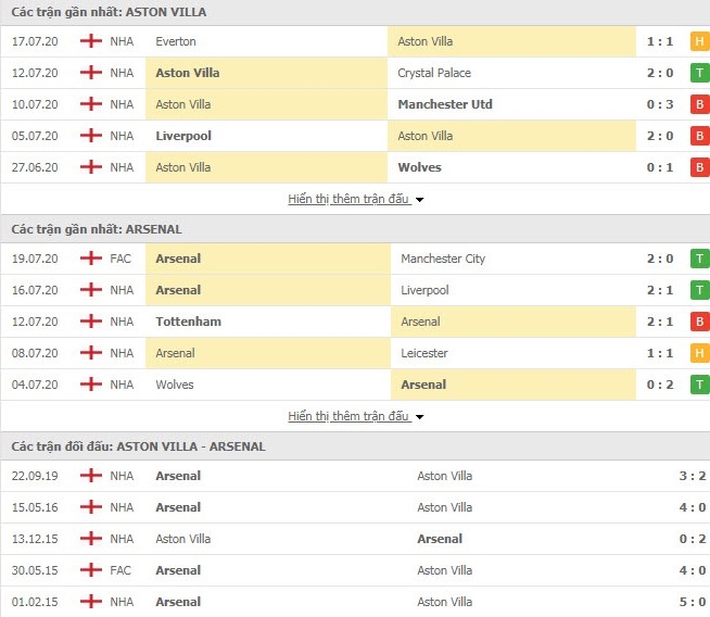 soi keo link xem truc tiep aston villa vs arsenal 02h15 227