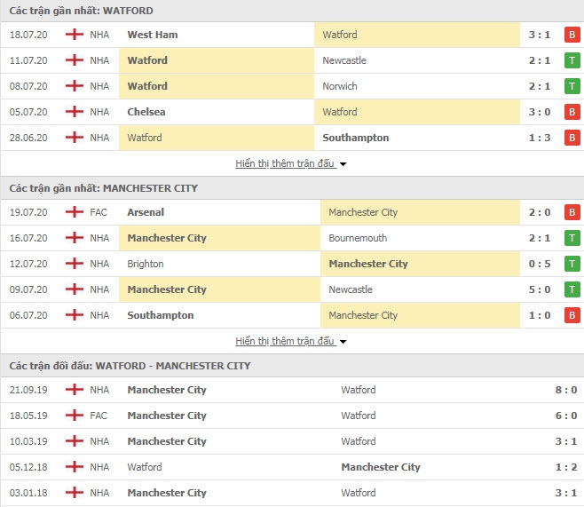 soi keo link xem truc tiep watford vs man city 00h00 227