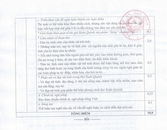 Thi tốt nghiệp THPT 2021: Đáp án môn Ngữ văn
